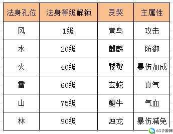 诛仙手游最强道法提升秘籍介绍