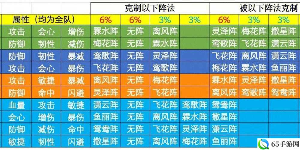 浮生为卿歌攻略及全方位玩法指引