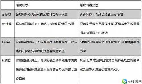 英雄联盟新英雄铠瘾技能与穿墙能力介绍