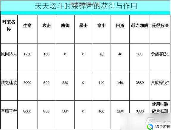 《炫斗荣耀：宠物精华箱作用与获取攻略》