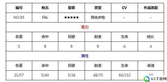 FAL星突击属性资质全面分析