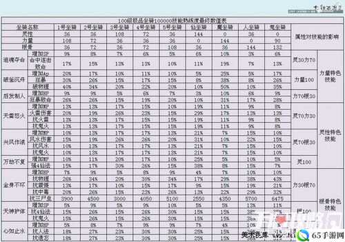 大话西游手游人族葫芦坐骑初值与获取解析