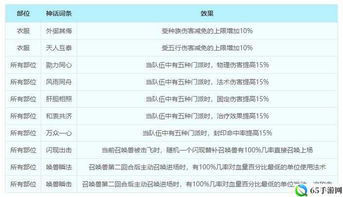 梦幻西游手游：特技挑选与效果对比解析