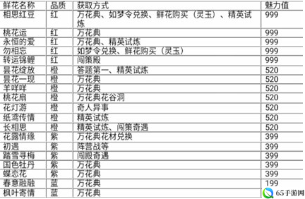 浮生为卿歌新手升级经验获取攻略