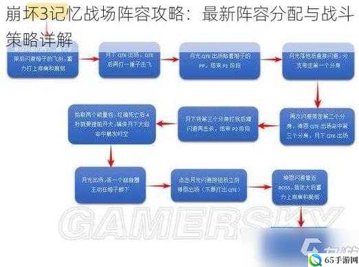 崩坏 3 深层战场速通攻略及阵容