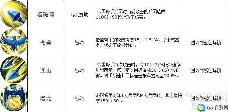 英雄无敌战争纪元兵团技能详解