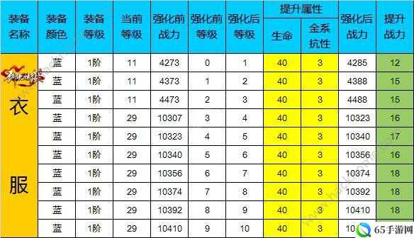 剑侠情缘手游装备细节解析：忽视对手抗性的秘密武器系统如何？