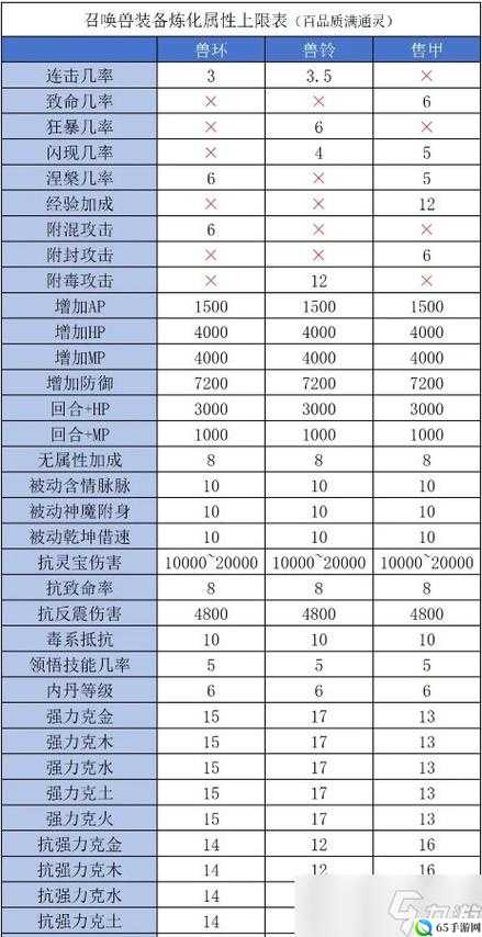 大话西游手游仙器升阶炼化属性提升效果解析