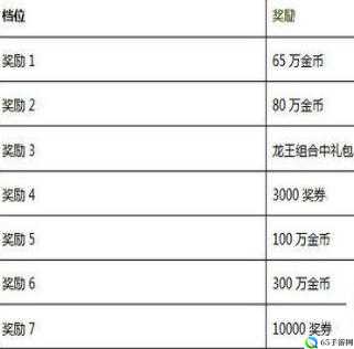 捕鱼来了龙鳞大收集活动奖励与档位详细解读？