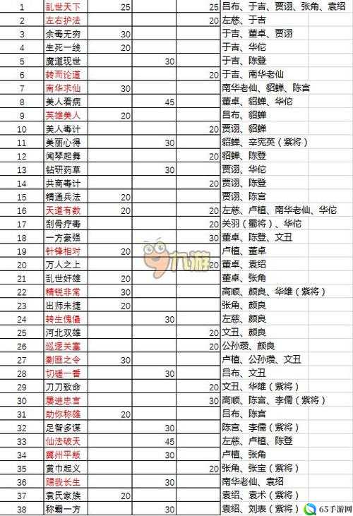 放开那国2新版本群雄实用效果全面解析指南