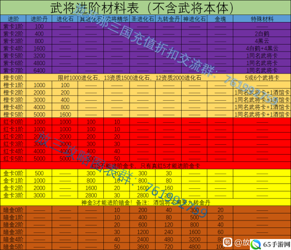 放开那三国橙卡乐进技能属性一览