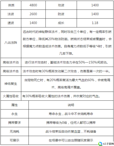 梦幻西游手游超级赤焰兽独特技能深度解析