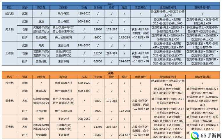 热血传奇手游版装备重塑攻略详解