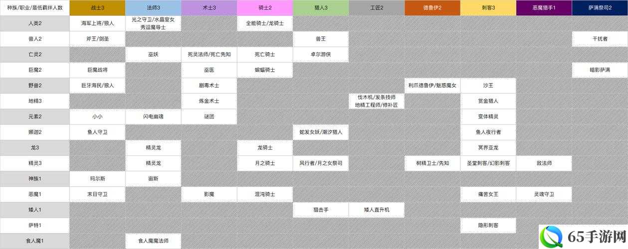 刀塔自走棋敌法师的表现刀塔自走棋敌法师优劣刀塔自走棋敌法师解析