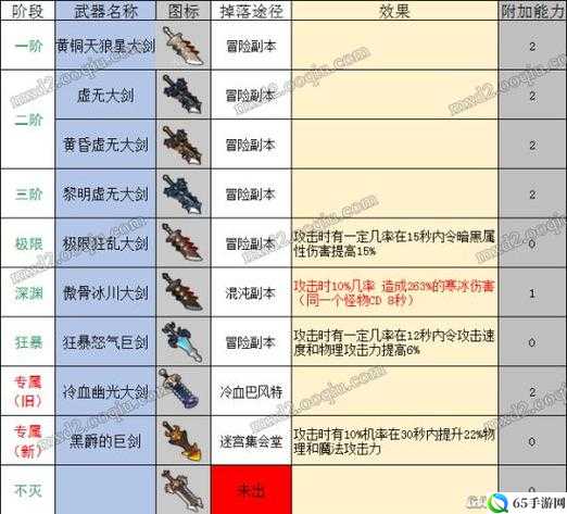 冒险岛2装备核心属性解析及评价