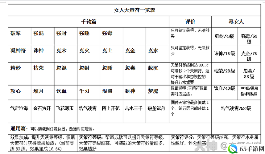 《西游手游天策符探秘：获取与使用规则详解》