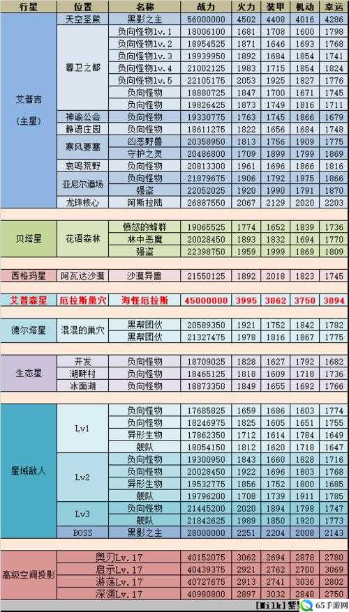 不思议迷宫低语之森怪物特性详解