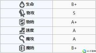 方舟指令波塞冬加点与阵容搭配攻略