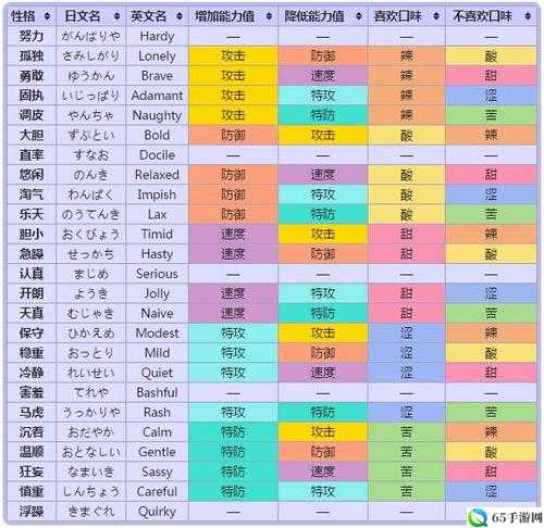 口袋联盟精灵属性值全解析