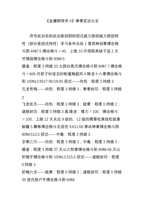 金庸群侠传武功威力排行