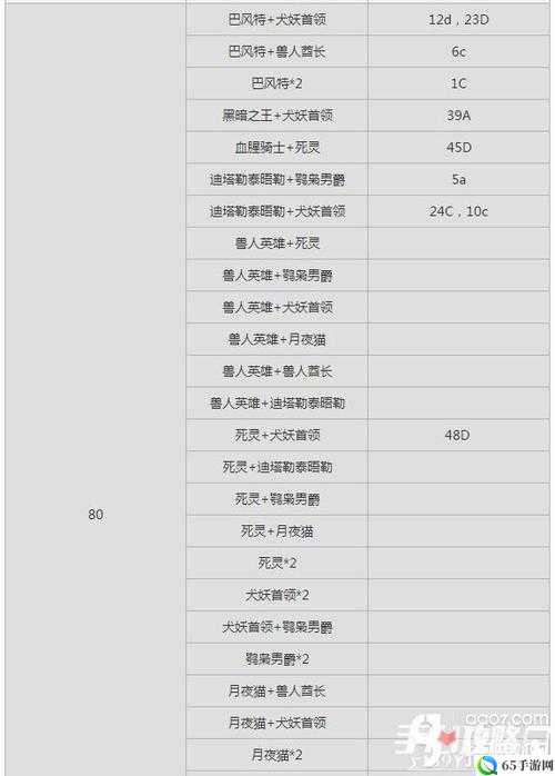 仙境传说RO手游MVP新手职业技能推荐有哪些？