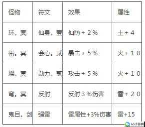 仙剑奇侠传手游 6 属性修炼效果一览