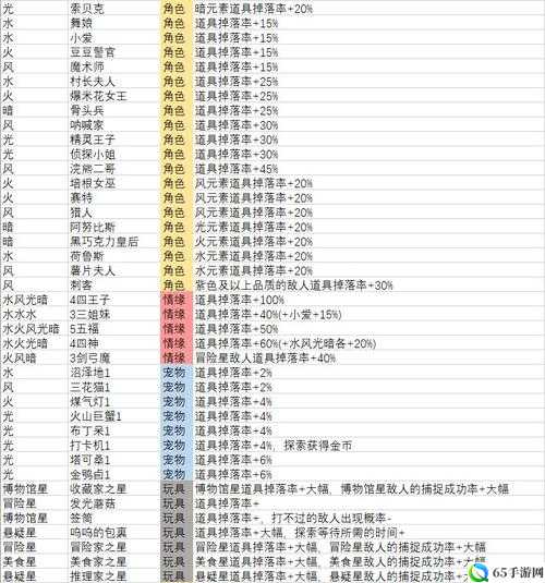 妙奇星球宠物使用及培养技巧指南