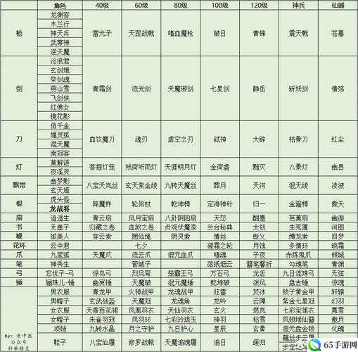 《大话西游手游》老龟战斗提示及策略解析：智斗决胜10回合内