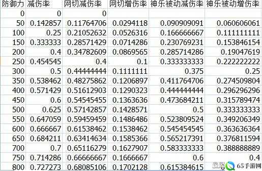 新版网切收益与增伤数据概览