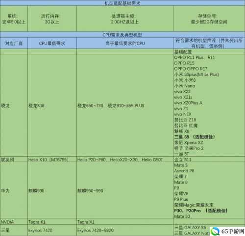 从零开始的异世界生活安装问题解决方法及适配机型