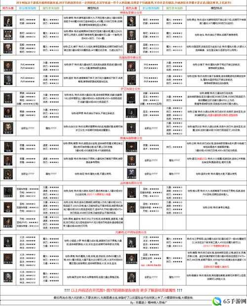 地下城堡 2 角色转职方法