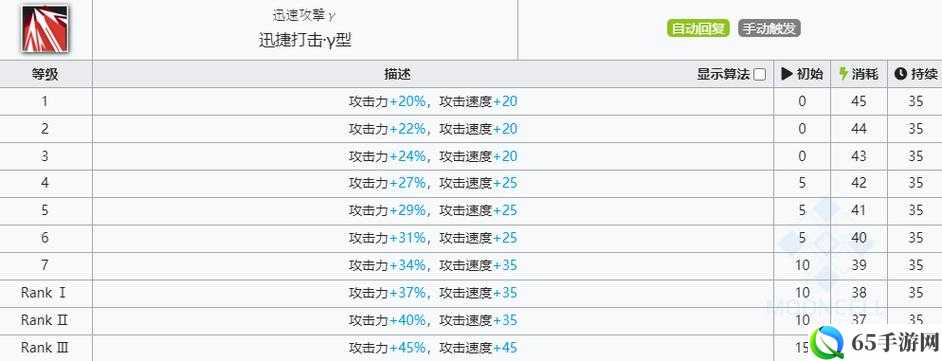 明日方舟风笛技能属性