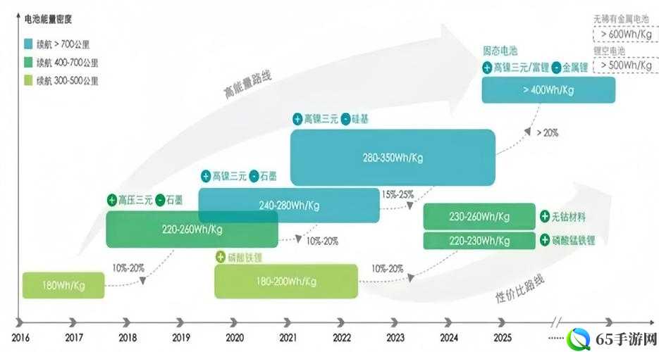 丰年经继拇 6 的机能量发展：未来趋势展望