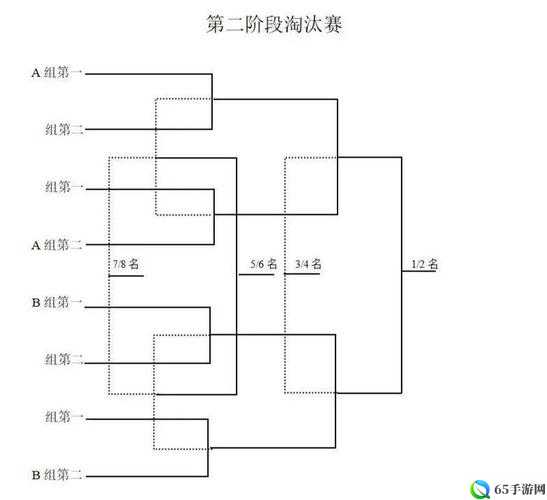 4 个队交叉淘汰赛对阵图-激烈角逐即将展开