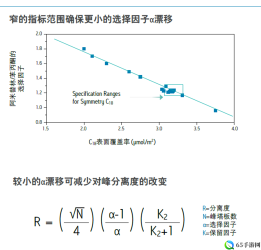 symmetryc18 色谱柱的应用与优势