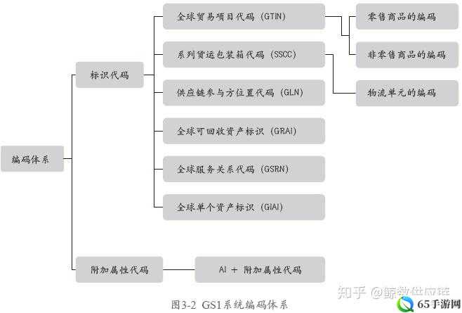 欧亚欧洲码国产：独特编码体系的探索