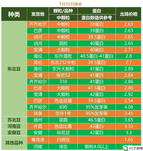 大豆行情网免费 v：最新行情资讯全掌握