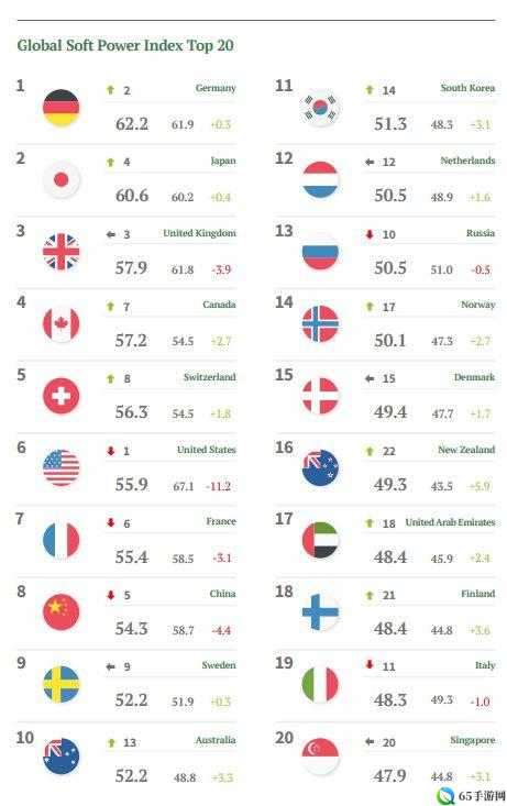 亚洲强国日本强大在：美国、澳大利亚、加拿大