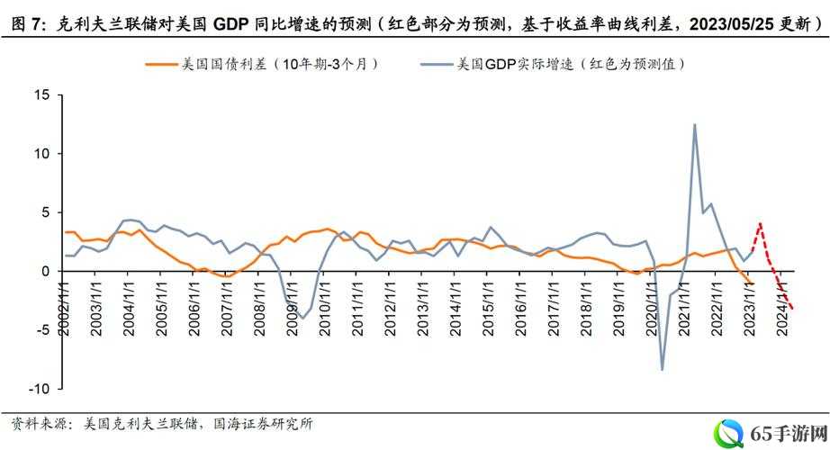 亚洲欧洲日产韩国 2020：汽车市场的发展与展望