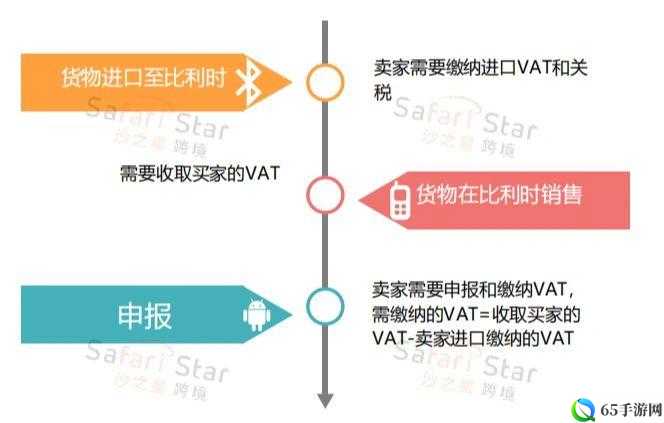 FBA 欧洲 VAT：跨境电商的重要税务问题