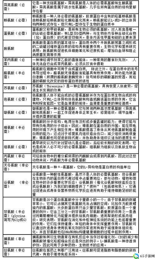 动物胶配方：胶原蛋白的天然来源