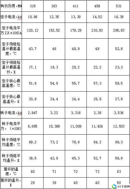 温升与加热功率计算：快速掌握温升计算方法