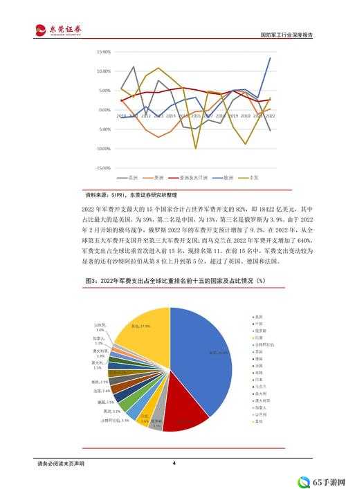 俄罗斯人租赁新趋势：未来发展走向